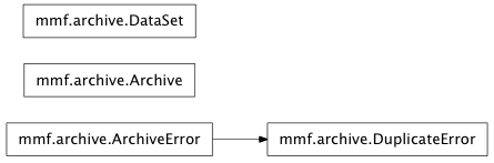 Inheritance diagram of mmf.archive