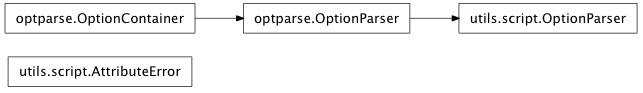 Inheritance diagram of mmf.utils.script