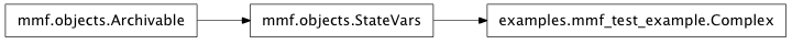 Inheritance diagram of mmf.utils.examples.mmf_test_example