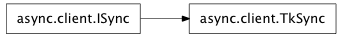 Inheritance diagram of mmf.async.client