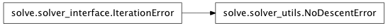 Inheritance diagram of mmf.solve.solver_utils