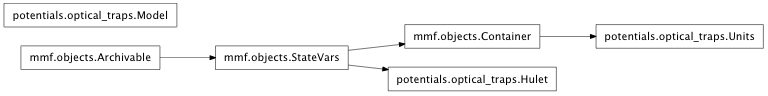 Inheritance diagram of mmf.physics.potentials.optical_traps