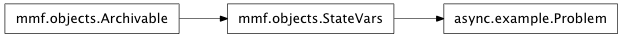 Inheritance diagram of mmf.async.example