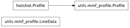 Inheritance diagram of mmf.utils.mmf_profile