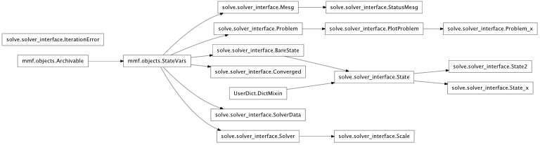 Inheritance diagram of mmf.solve.solver_interface