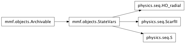 Inheritance diagram of mmf.physics.seq