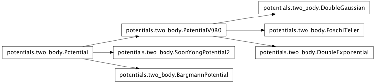 Inheritance diagram of mmf.physics.potentials.two_body