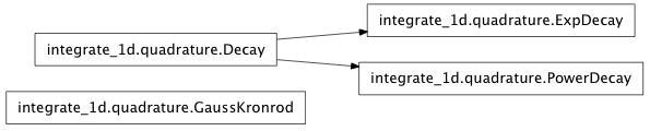 Inheritance diagram of mmf.math.integrate.integrate_1d.quadrature