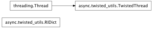 Inheritance diagram of mmf.async.twisted_utils