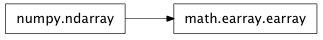 Inheritance diagram of mmf.math.earray