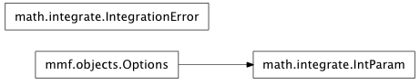 Inheritance diagram of mmf.math.integrate