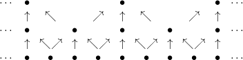 \setcounter{MaxMatrixCols}{20}
\begin{matrix}
  \cdots & \bullet &&&& \bullet &&&& \bullet & \cdots\\
  &\uparrow&\nwarrow&&\nearrow&
  \uparrow&\nwarrow&&\nearrow&\uparrow\\
  \cdots & \bullet && \bullet && \bullet && \bullet && \bullet & \cdots\\
  &\uparrow&\nwarrow\nearrow&\uparrow&\nwarrow\nearrow&
  \uparrow&\nwarrow\nearrow&\uparrow&\nwarrow\nearrow&\uparrow\\
  \cdots &\bullet&\bullet&\bullet&\bullet&\bullet&\bullet
         &\bullet&\bullet&\bullet&\cdots
\end{matrix}