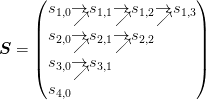 \newcommand{\myarrows}{\;\mathllap{\rightarrow\kern-1.2em 
    \lower0.6em\hbox{\ensuremath{\nearrow}}}}
\mat{S} = \begin{pmatrix}
  s_{1,0} & \myarrows s_{1,1} & \myarrows s_{1,2} & \myarrows s_{1,3}\\
  s_{2,0} & \myarrows s_{2,1} & \myarrows s_{2,2}\\
  s_{3,0} & \myarrows s_{3,1}\\
  s_{4,0}
\end{pmatrix}