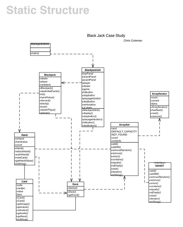 hwo to make a blackjack gui java