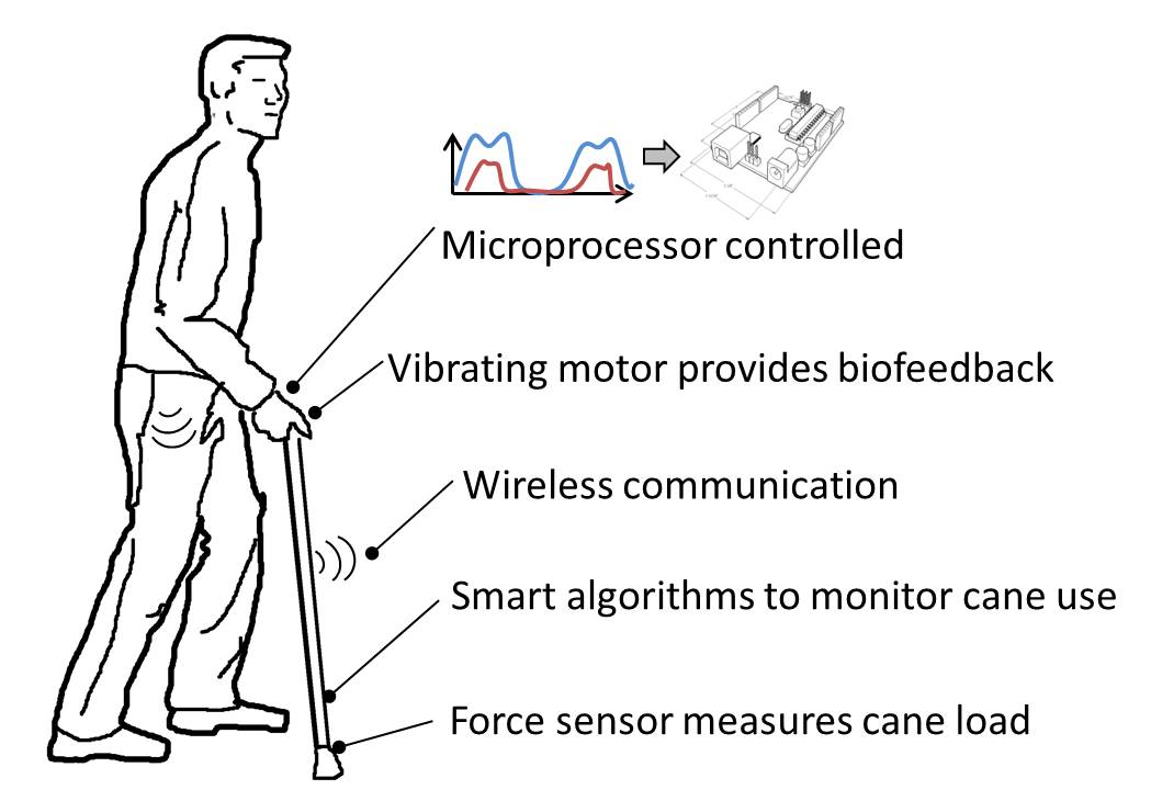 Smart Cane Patrick Aubin