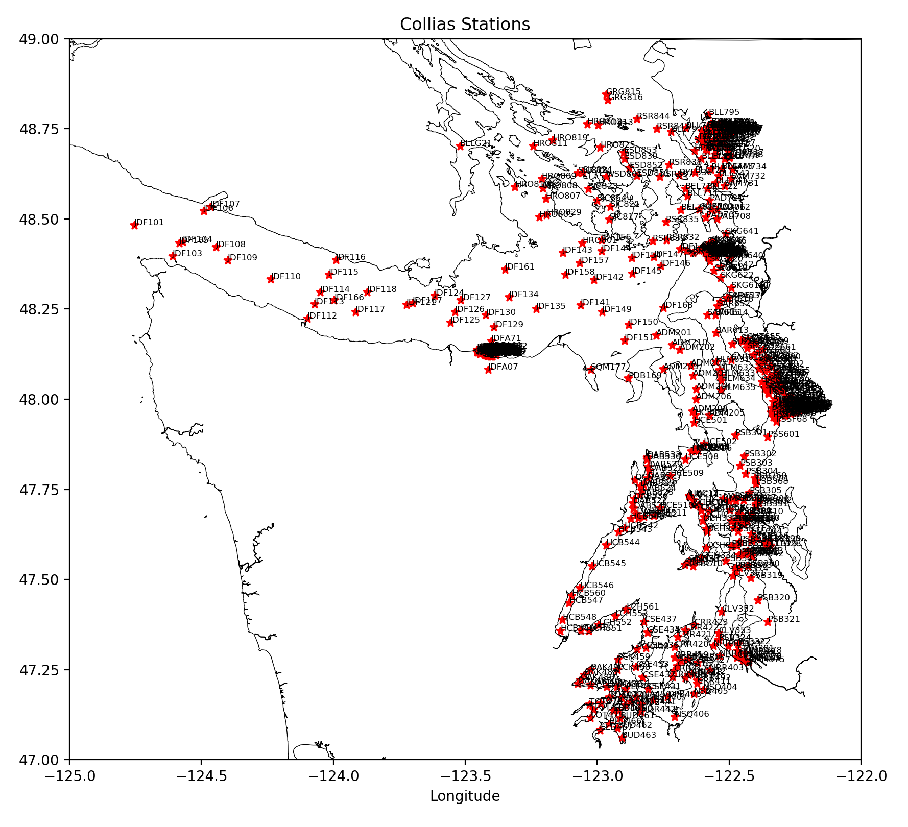 Collias Stations