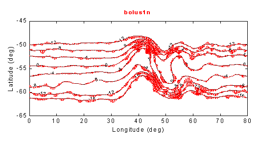 ACC figure