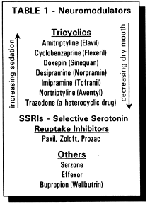 fatigue wellbutrin chronic for of treatment