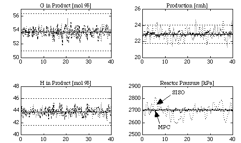 MPC Graph