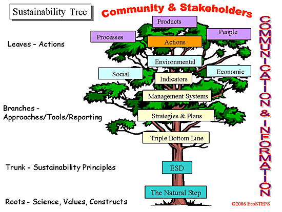 Sustainability_Tree(1).gif