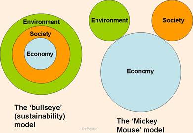 sustainability-bullseye-vs-mickey-mouse.jpg
