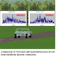 computer-generated image of a driving simulation