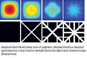 images of Bingham fluid model prediction of polymeric thermal interface material
squeezing force (top row) for multiple hierarchically nested channel designs
(bottom row).