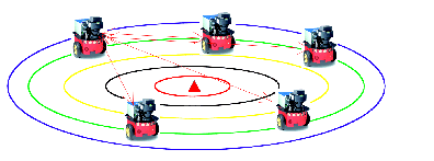 drwaing of the scout robots connected to one other via signals