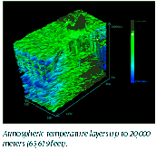 image of a computer generated model of atmospheric temperatures