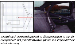 image of a computer program designed to evaluate contact points in a vehicle's interior