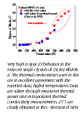 image of a graph showing temperature versus figure of merit