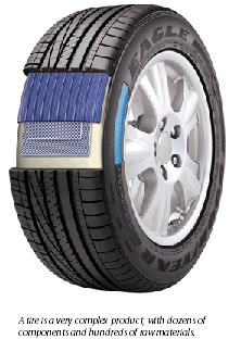 image of a tire with a cut-out showing the tread underneath