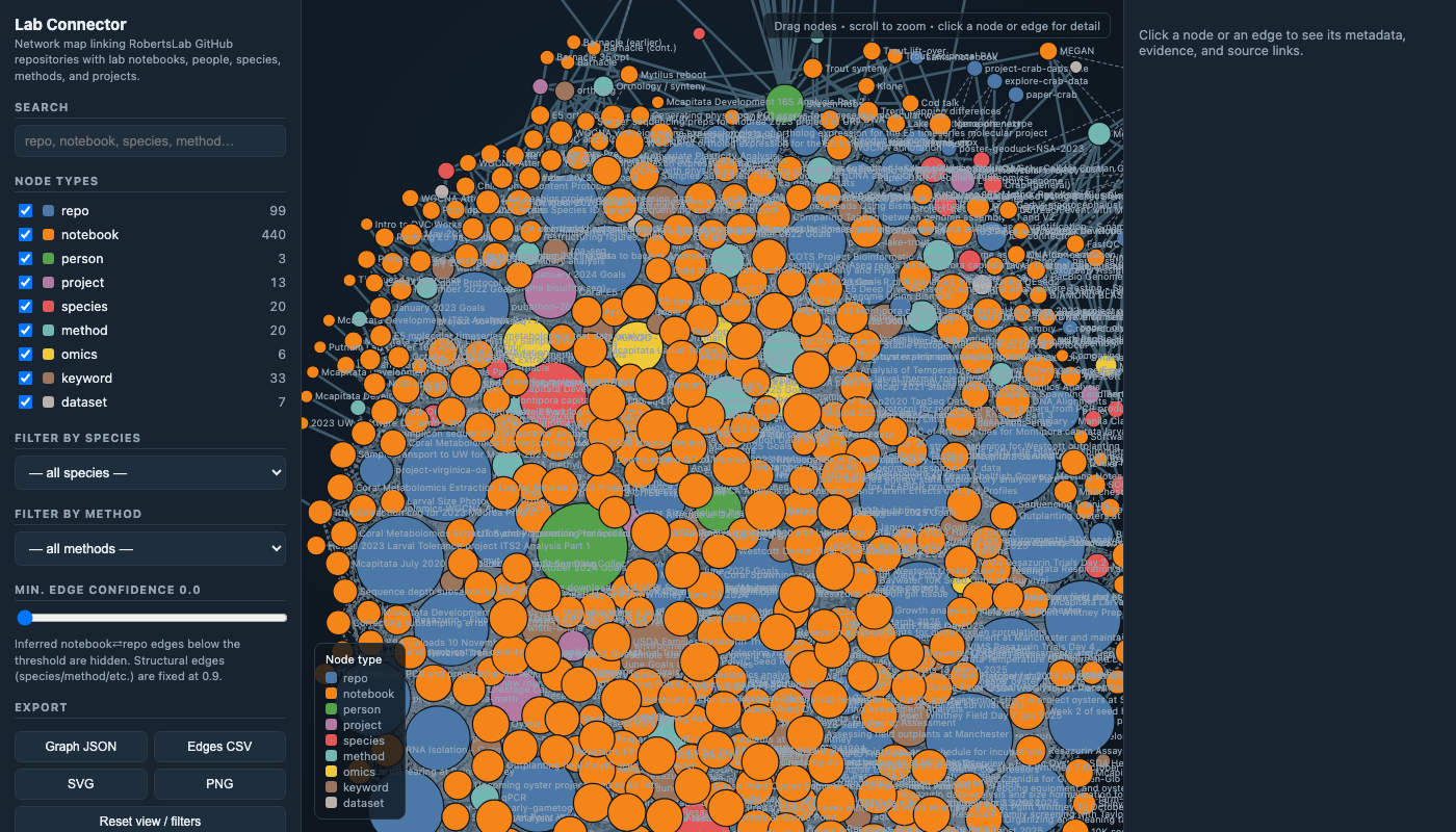 Lab Connector — notebook and repository network map