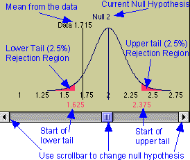 confidence interval for one-sample mean