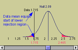 illustration of confidence interval boundary