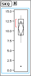 box plot with outlier from JMP