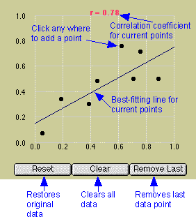 help for correlation point graph