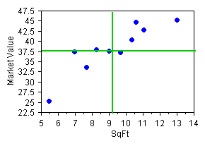 Cryer Quadrant Scatterplot