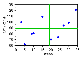 Howell Quadrant scatterplot