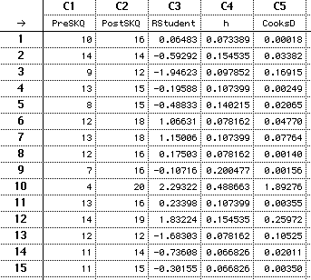 outlier indices from Minitab