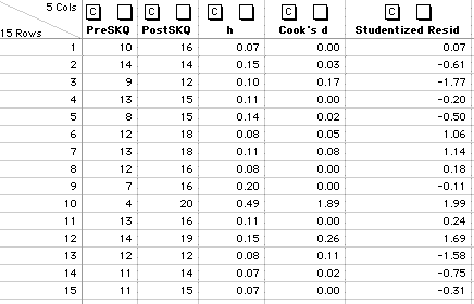 outlier indices from JMP