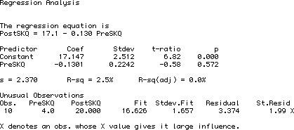 identified outliers in Minitab
