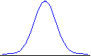 normal distribution