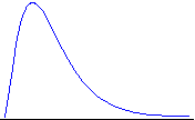 skewed distribution