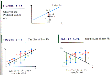 Regression exmaple from Just the Essentials of Statistics
