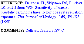 Text Box: REFERENCE:  Deweese TL, Shipman JM, Dillehay LE, and Nelson WG.  Sensitivity of human prostatic carcinoma lines to low dose rate radiation exposure.  The Journal of Urology.  159, 591-598 (1998)

COMMENTS:  Cells incubated at 37 C
