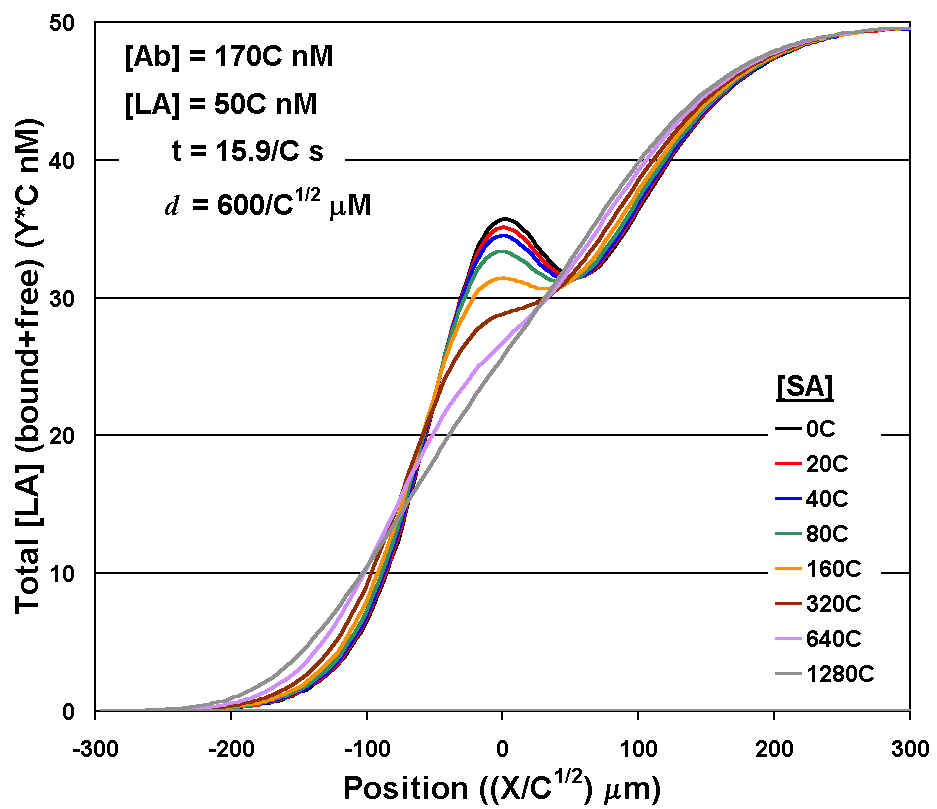 radio immuno assay