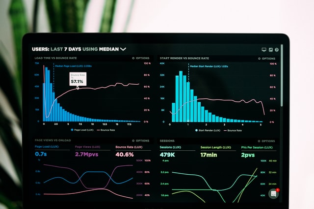 A photograph of a data dashboard showing web site visits