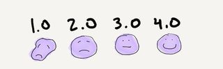 An illustration of grade points corresponding to progressively happy smiley faces.