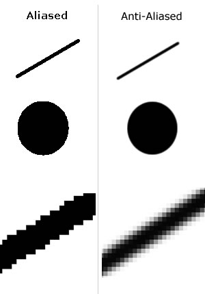 A side-by-side comparison of a line with and without antialising, showing smoothing of sharp pixel corners.